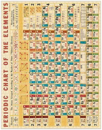  Periodic Chart  - 1000-Piece Puzzle